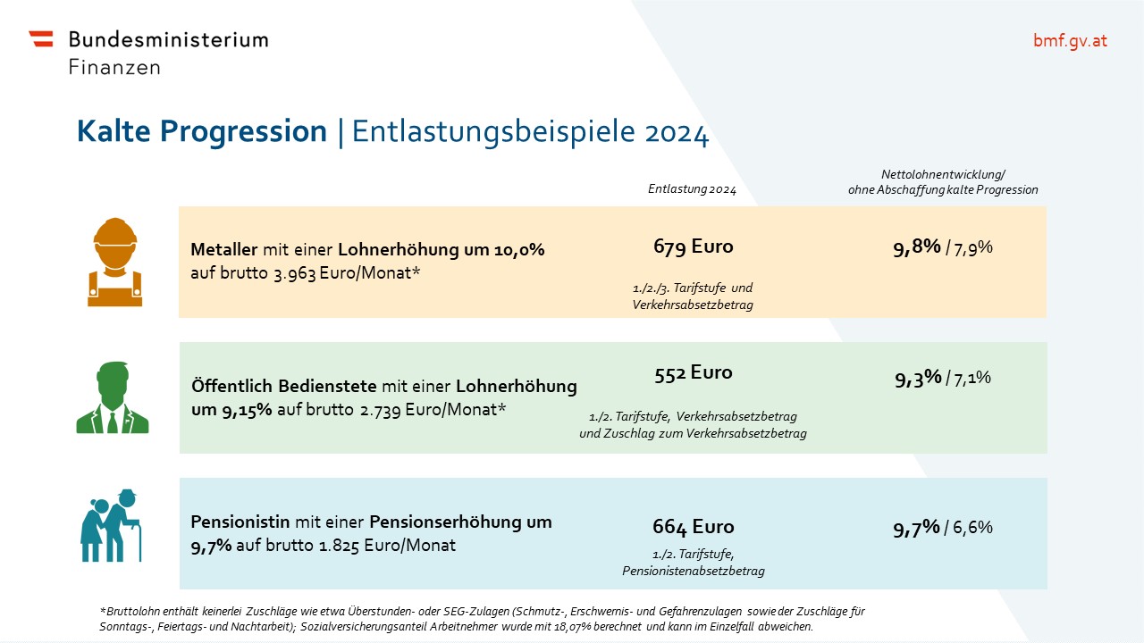 Brunner: Entlastungsrechner Des Finanzministeriums Zeigt Ab Sofort ...